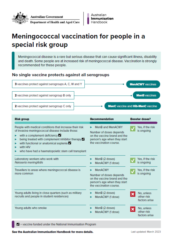 Meningococcal Vaccination For People In A Special Risk Group | The ...